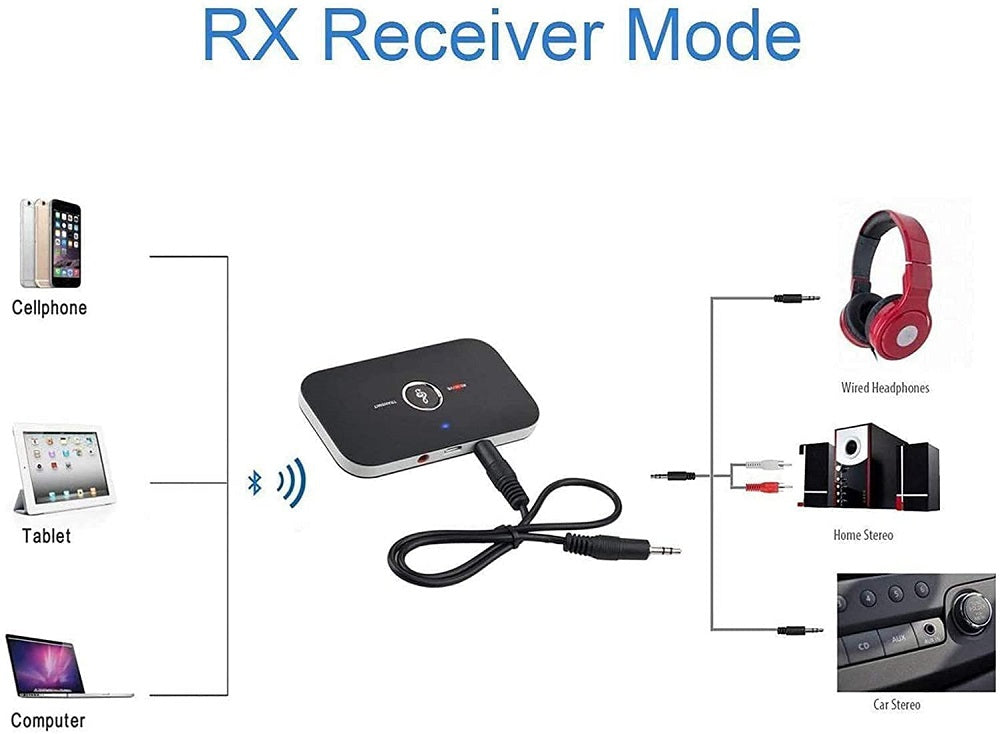 Adattatore audio Bluetooth 5.0 ricevitore e trasmettitore AUX RCA - immagine 3