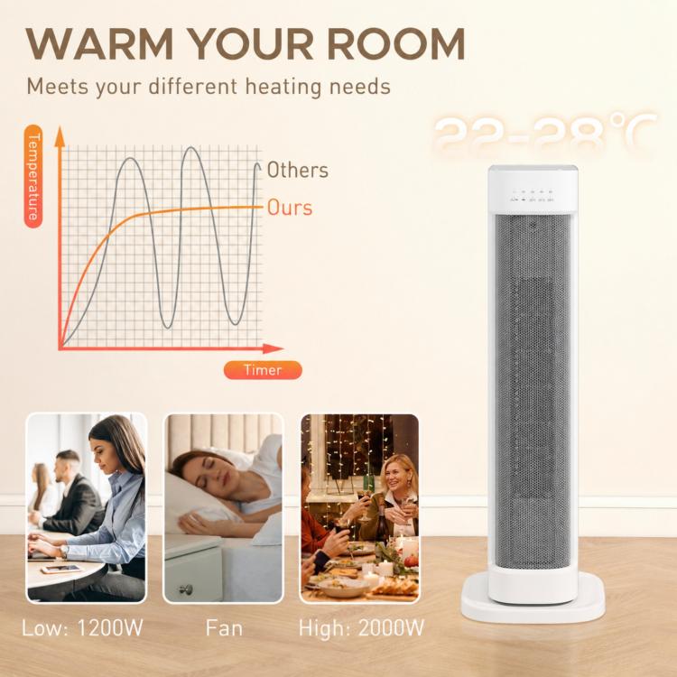 Low Consumption 2000W Electric Heater with 3 Modes, Adjustable Thermostat, Tip-Over and Overheating Protection