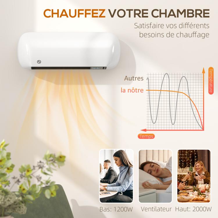 1000/2000W ceramic wall heater, electric radiator, fan, thermostat, timer, 50x19x14cm, white