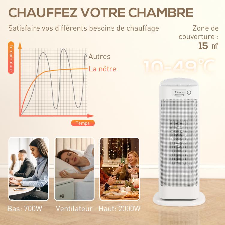 2000W ceramic space heater, electric fan heater with 4 modes, adjustable thermostat, 20x20x49cm, white