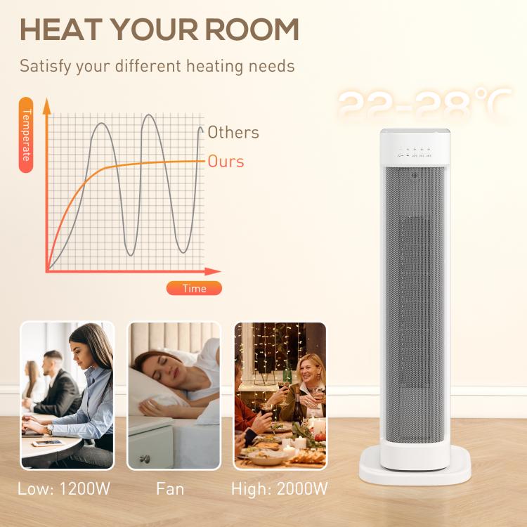 2000W Ceramic Electric Heater with 3 Heat Settings, Timer - White