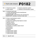 Lettore codici guasti auto OBD2 9-18V diagnostica