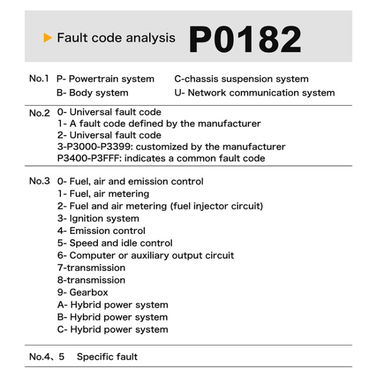Lettore codici guasti auto OBD2 9-18V diagnostica