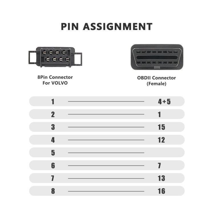 Adattatore cavo 8 pin femmina a OBDII femmina per Volvo