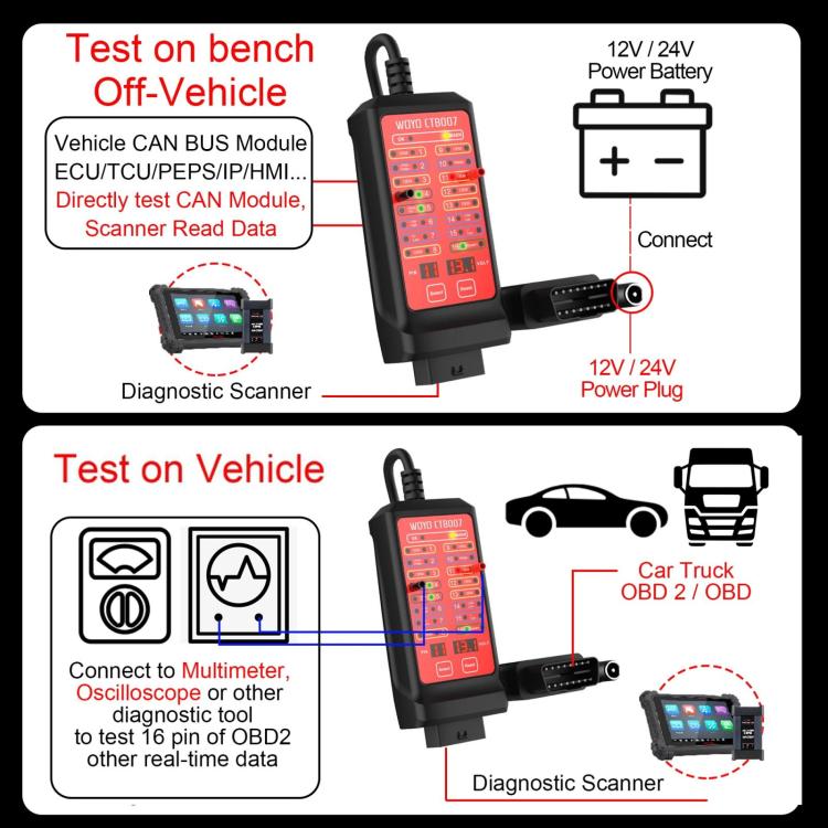 Tester diagnostico CAN OBD2 12V 24V con cavo 70 cm