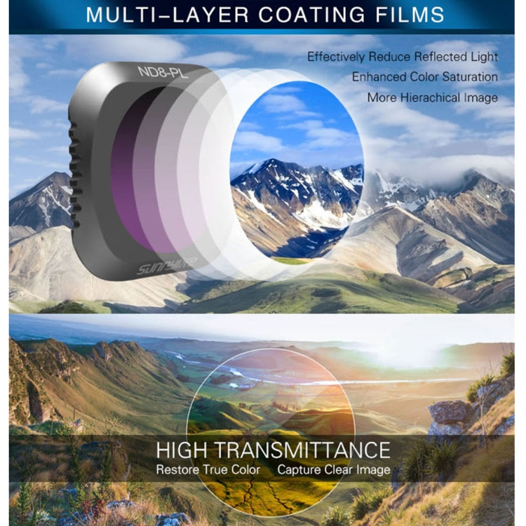 Filtro ND-PL per DJI Mavic 2 Pro Sunnylife