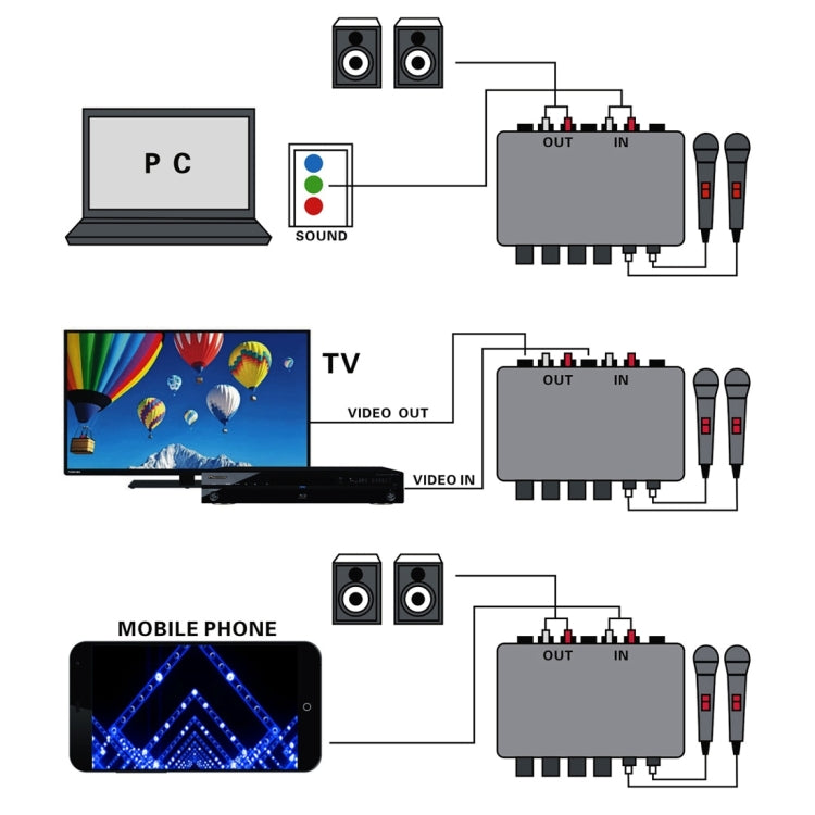 Mini Karaoke Amplificatore Mixer Audio A933 per PC e TV