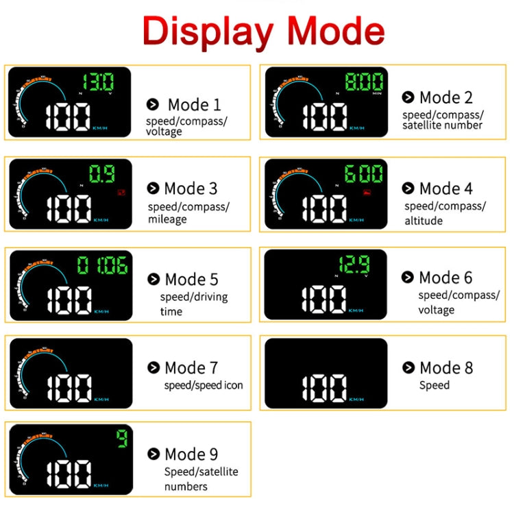 Q5 GPS Head Up Display auto 4 pollici con allarmi