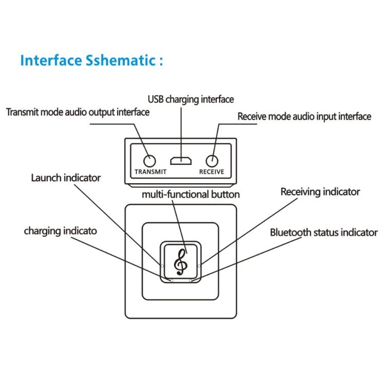 Trasmettitore e ricevitore Bluetooth 4.2 BM5 2 in 1
