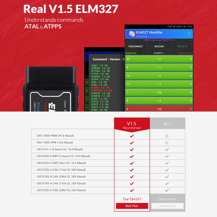 Chip diagnostico auto OBD II ELM327 Bluetooth V1.5