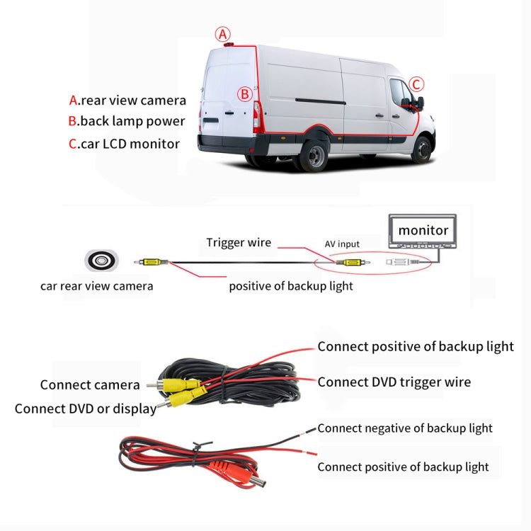 Telecamera impermeabile luce freno auto per Citroen Jumpy