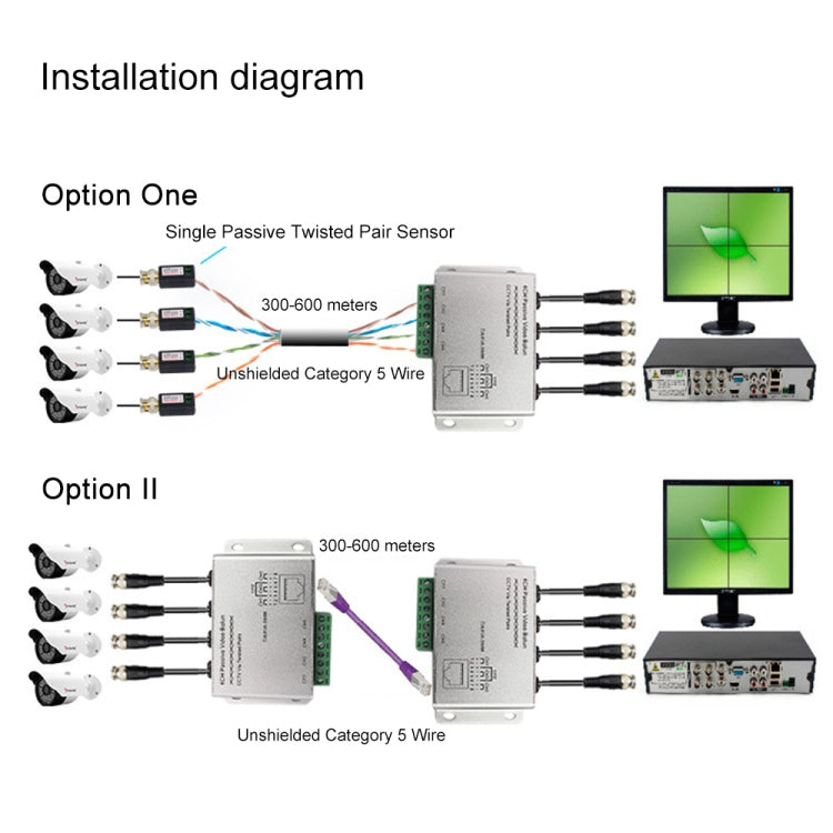Video balun passivo 4 canali HD-CVI/TVI/AHD HD204A-F - immagine 5