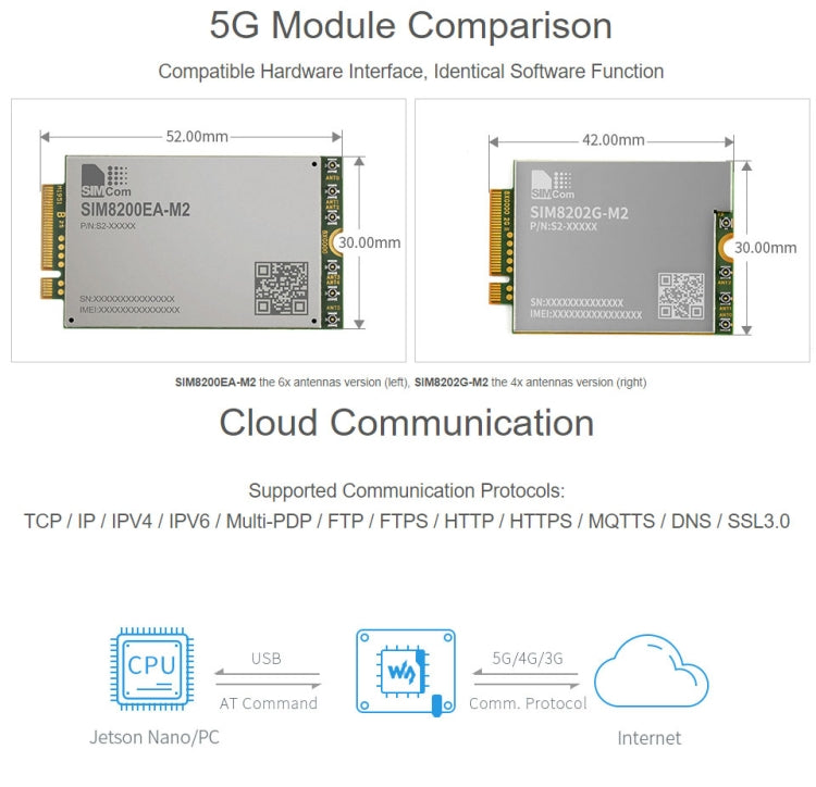 Modulo 5G SIM8202G-M2 Snapdragon X55 per Jetson Nano