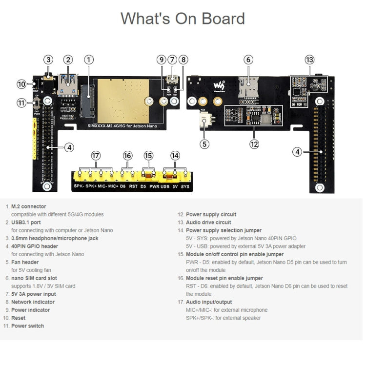 Modulo 5G SIM8202G-M2 Snapdragon X55 per Jetson Nano