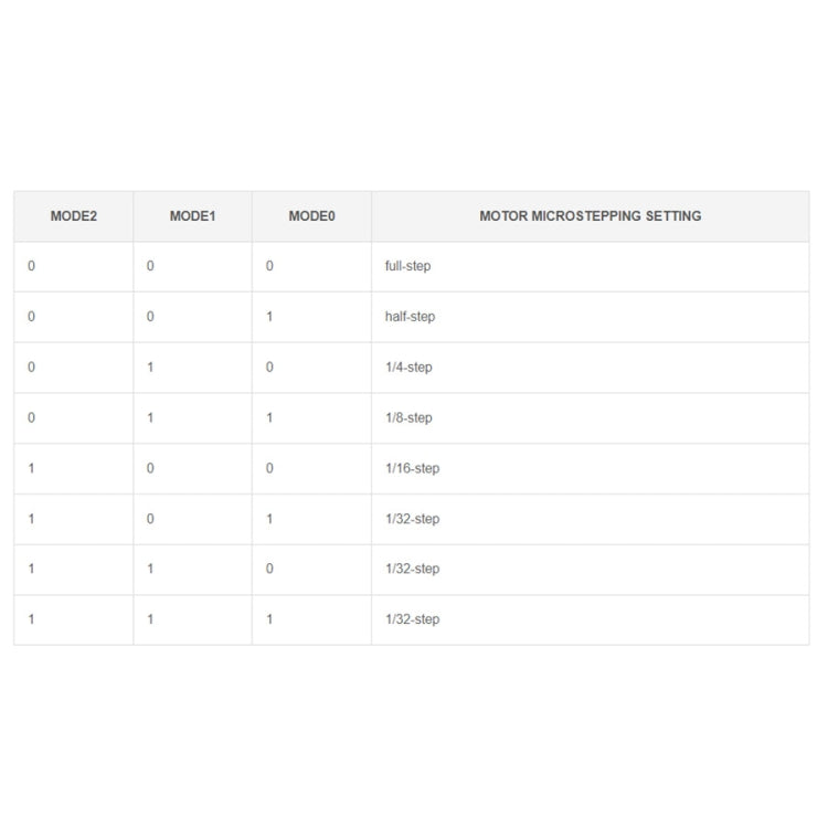 Waveshare HRB8825 Motore passo-passo HAT per Raspberry Pi