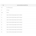 Waveshare HRB8825 Motore passo-passo HAT per Raspberry Pi