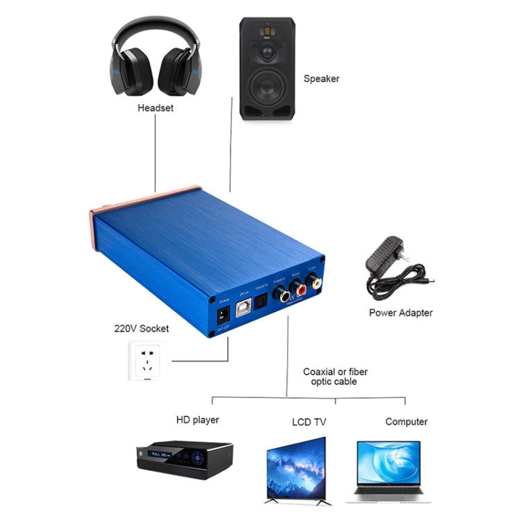 Amplificatore audio digitale con DAC NK-P90 in fibra coassiale