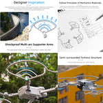 Anello Protezione Elica per DJI Mini 4 Pro Sunnylife
