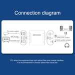 Convertitore audio digitale ad analogico HW-25DA
