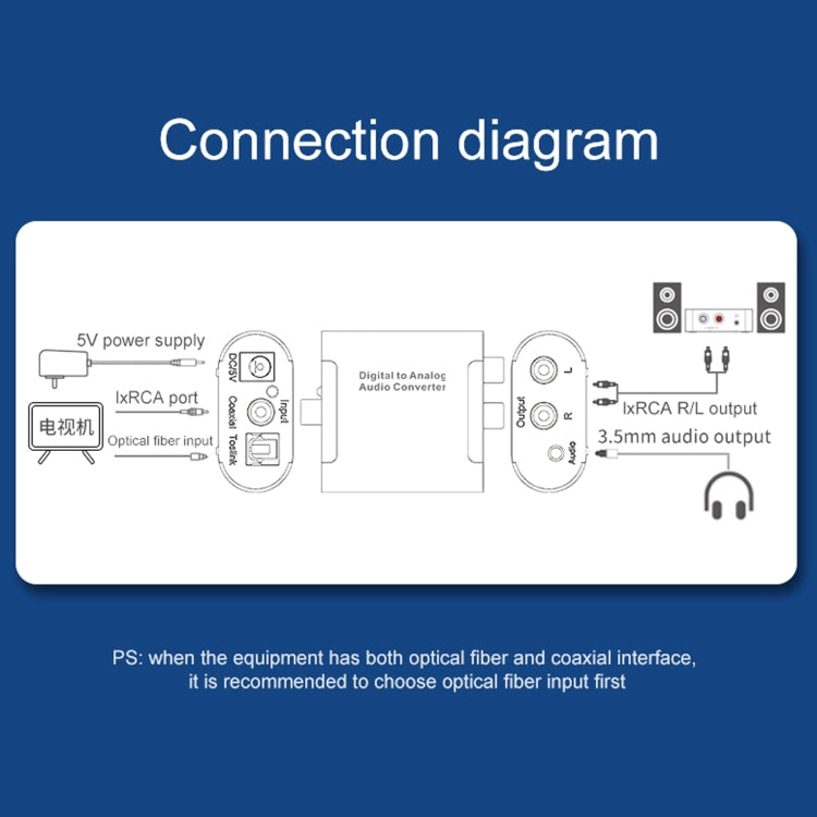 Convertitore audio digitale ad analogico HW-25DA