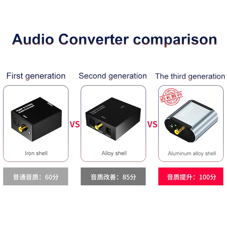 Convertitore audio digitale ad analogico HW-25DA