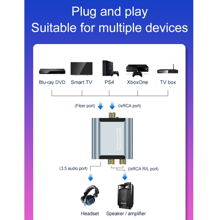 Convertitore audio digitale ad analogico HW-25DA