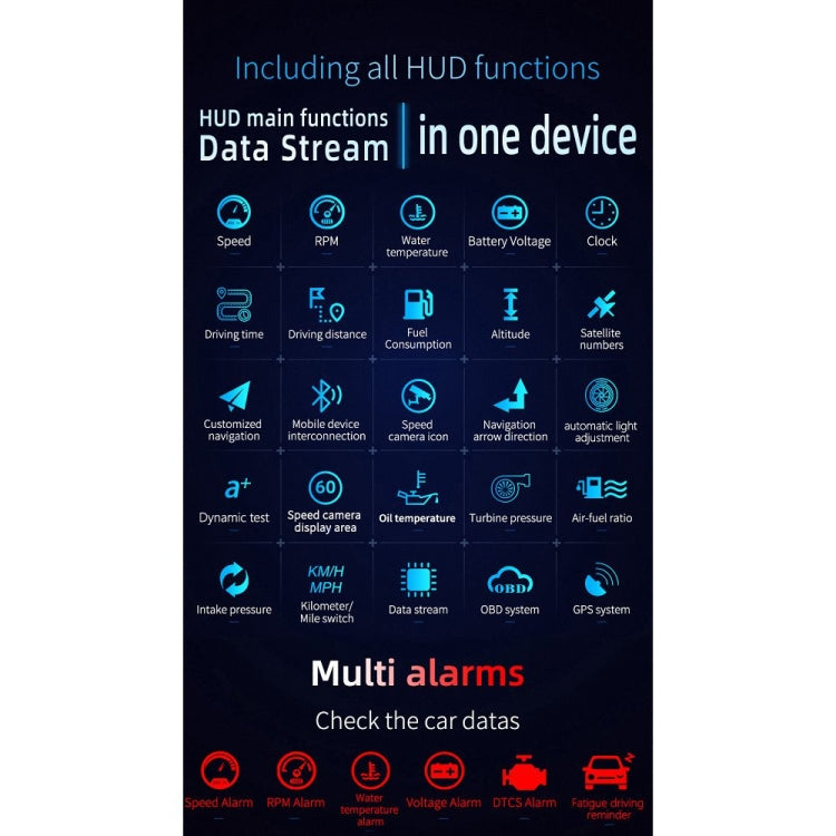 C3 Head-up Display HUD auto con OBD2 e GPS 5,1"