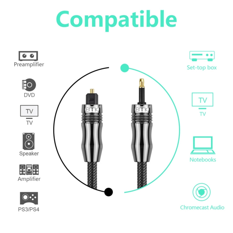 Cavo audio ottico digitale Toslink a Mini Toslink 1-5m