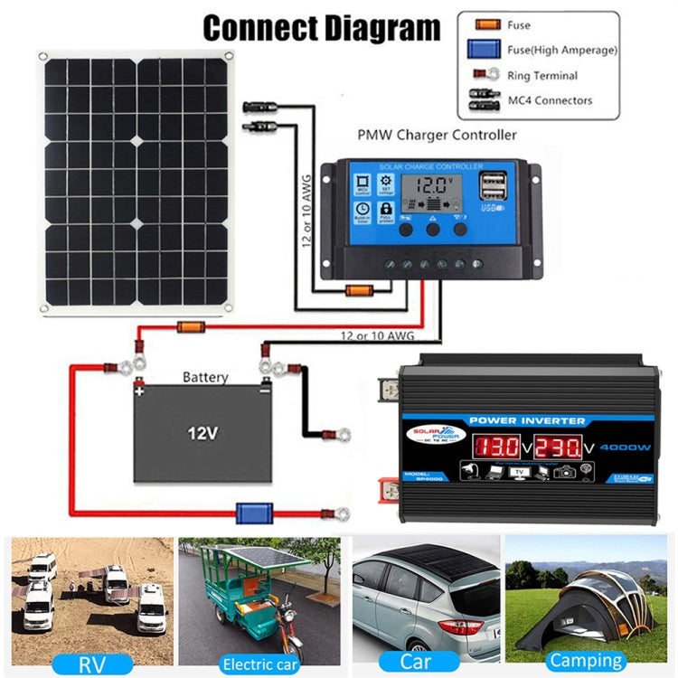 Inverter auto 12V a 110V 300W Tang II Generazione