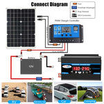Inverter Auto 12V a 220V 300W Tang II Generazione