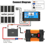 Alimentatore auto 12V a 220V 6000W con doppia USB e display LED