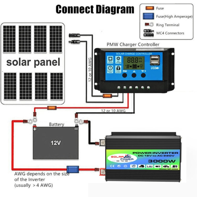Inverter auto 12V a 220V 3000W con doppia USB