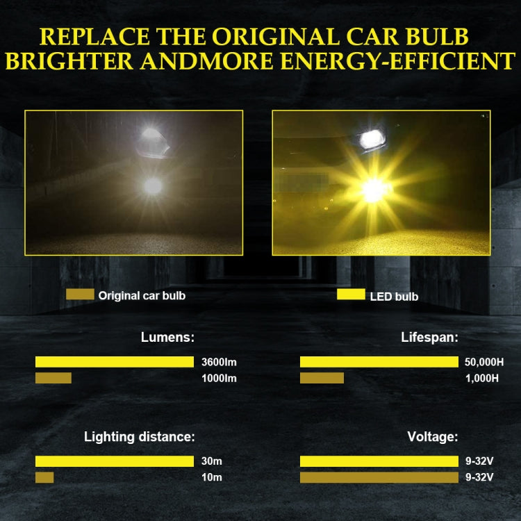 Fendinebbia LED auto 30W 6000K+3000K doppio colore 12 LED CSP