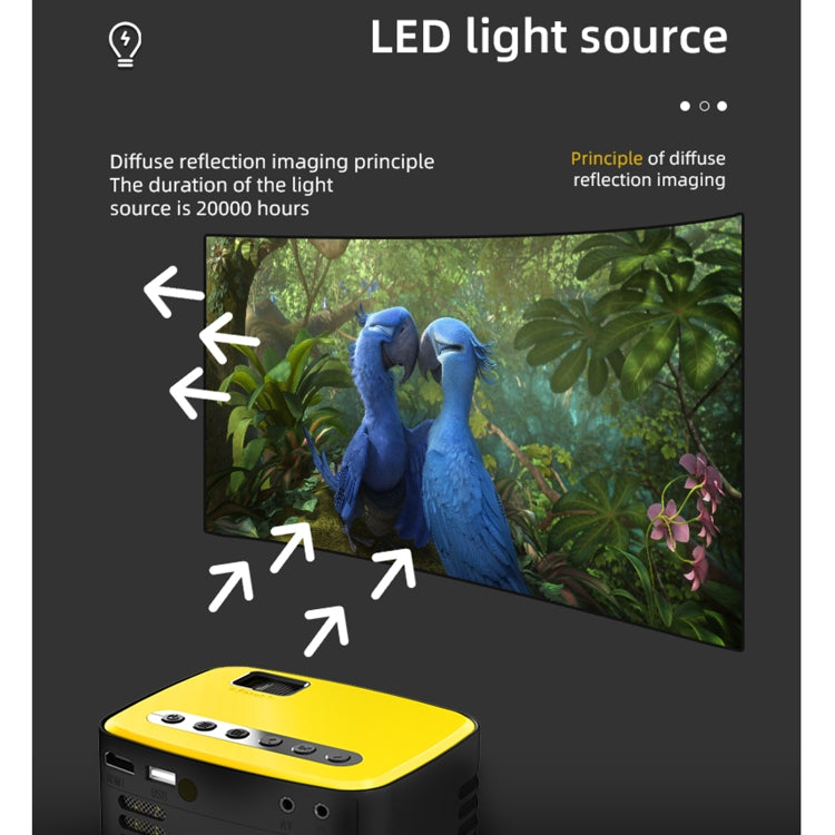 Proiettore portatile LED 400 lumen HD 320x240 T20