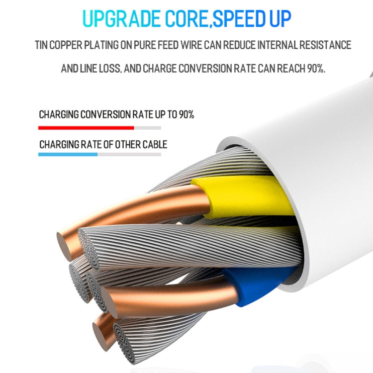 Cavo dati USB a USB-C 2A 1m o 2m per smartphone