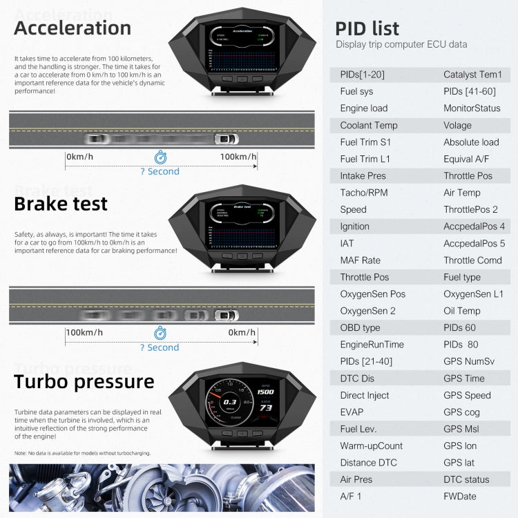 P1 Display HUD Auto OBD2 GPS 3,5" Tachimetro Digitale