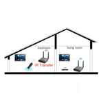 Extender HDMI Wireless Measy Air Pro HD 1080P 3D 100m