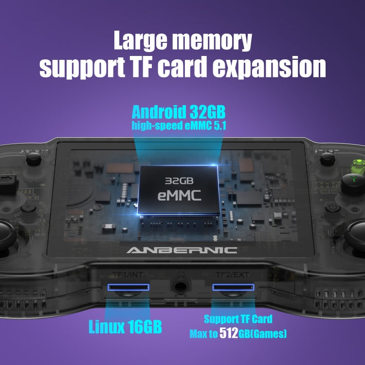 ANBERNIC RG353P Console di gioco portatile 3,5 pollici