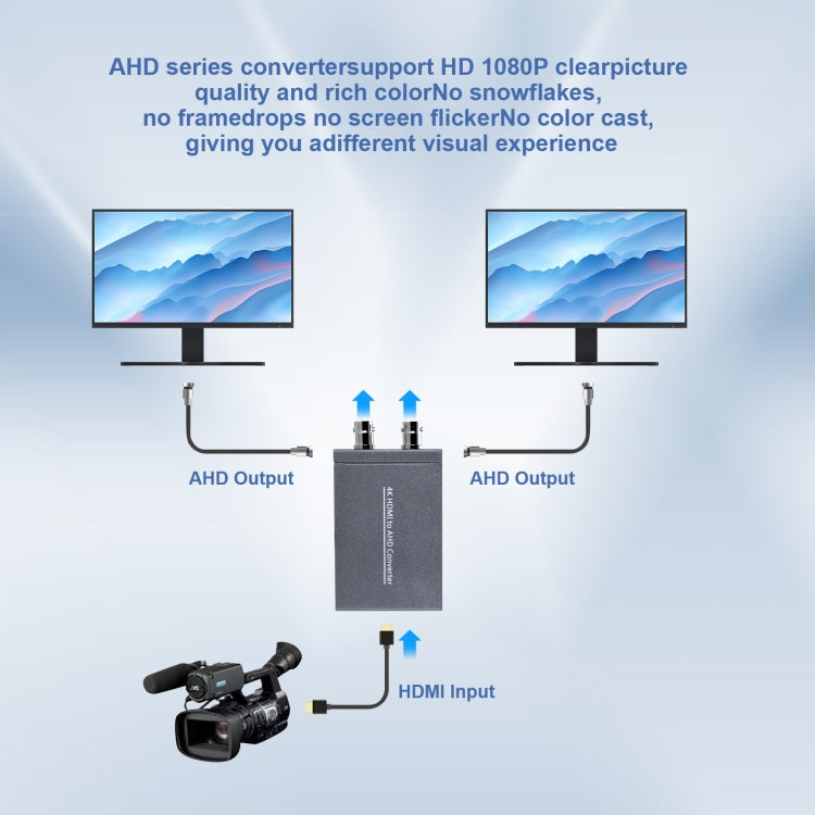 Convertitore video HDMI a AHD 1080P NK-C9