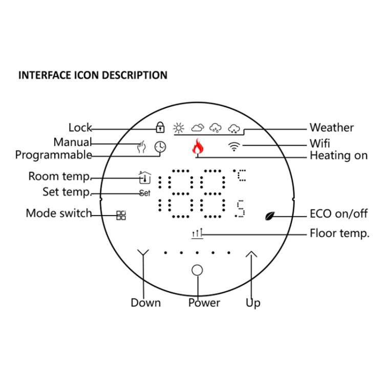 Termostato rotondo intelligente 95-240V CA 5A con WiFi