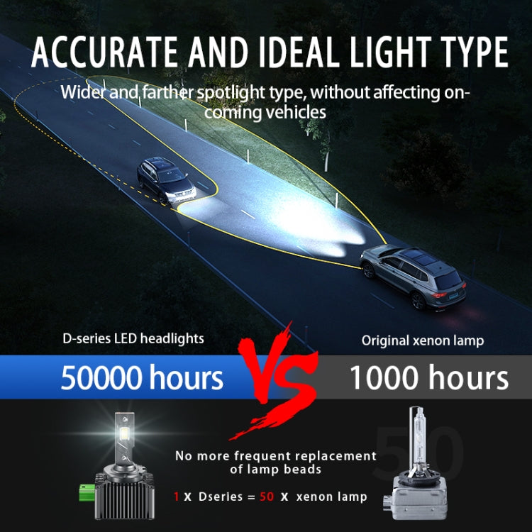 Faro LED auto P15 35W 6000K D2S/D2R impermeabile IP68