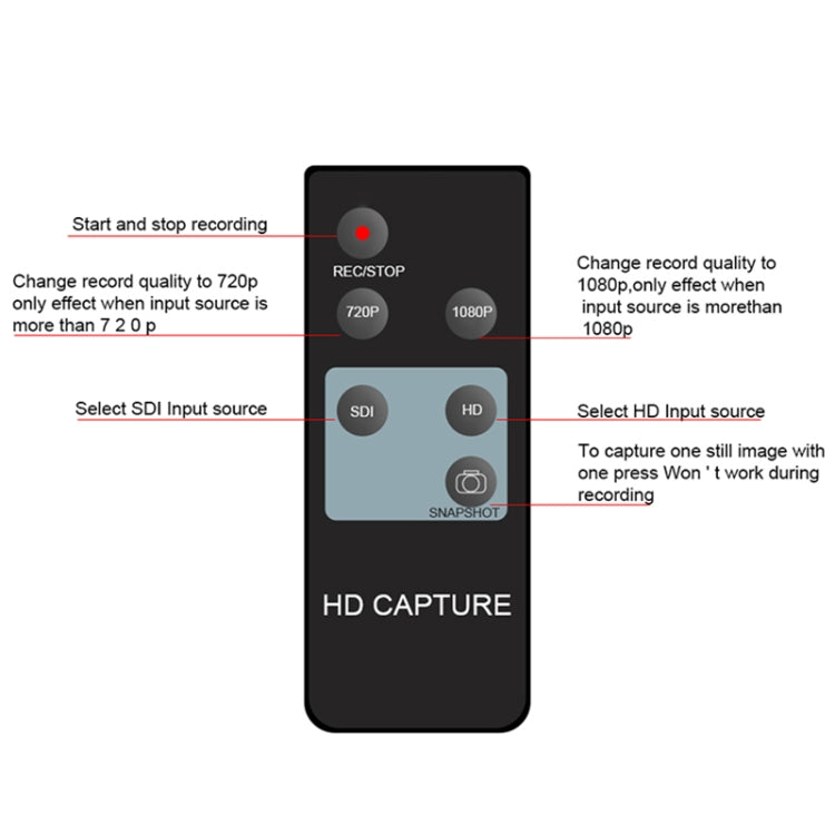 Registratore video HDMI Ezcap 286 con telecomando