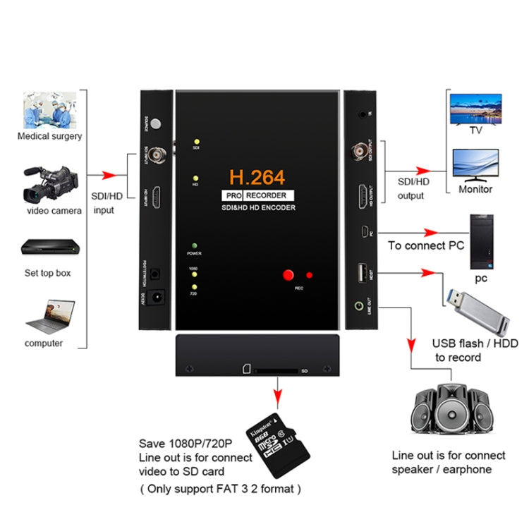 Registratore video HDMI Ezcap 286 con telecomando