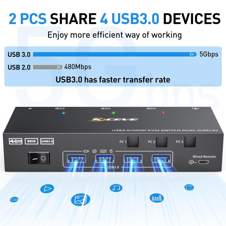 Switch KVM doppio monitor HDMI 4K 60Hz USB 3.0 EU Plug