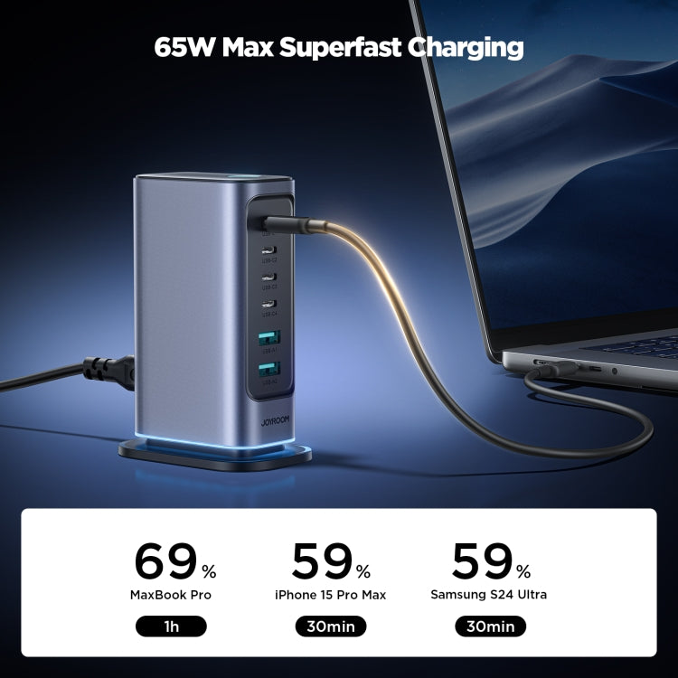 Caricatore multiporta GaN 6 in 1 65W USB-C e USB-A