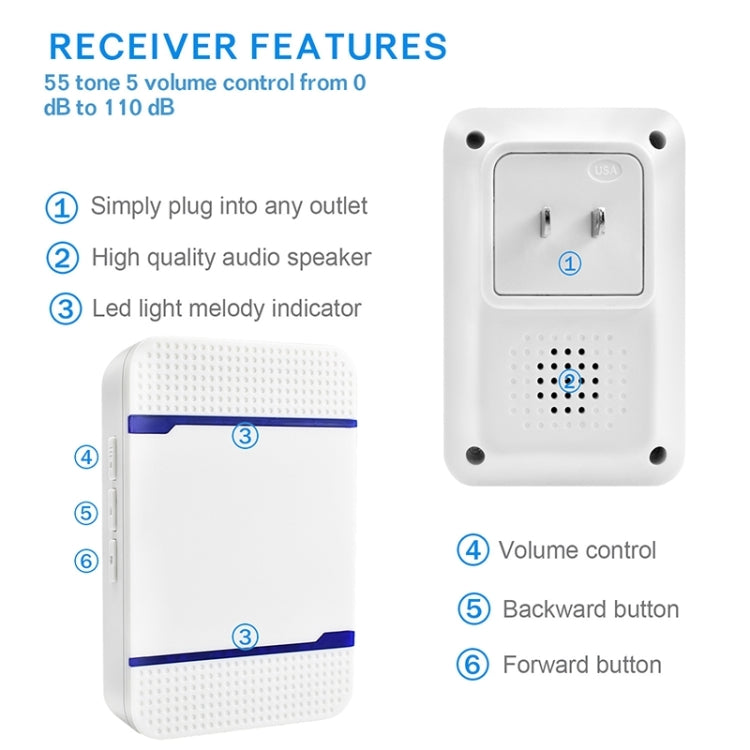 Campanello wireless impermeabile IP55 110dB con 2 ricevitori e 2