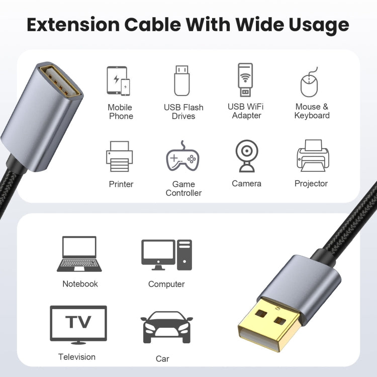 Cavo estensione USB 2.0 A maschio-femmina 0,3-10 metri