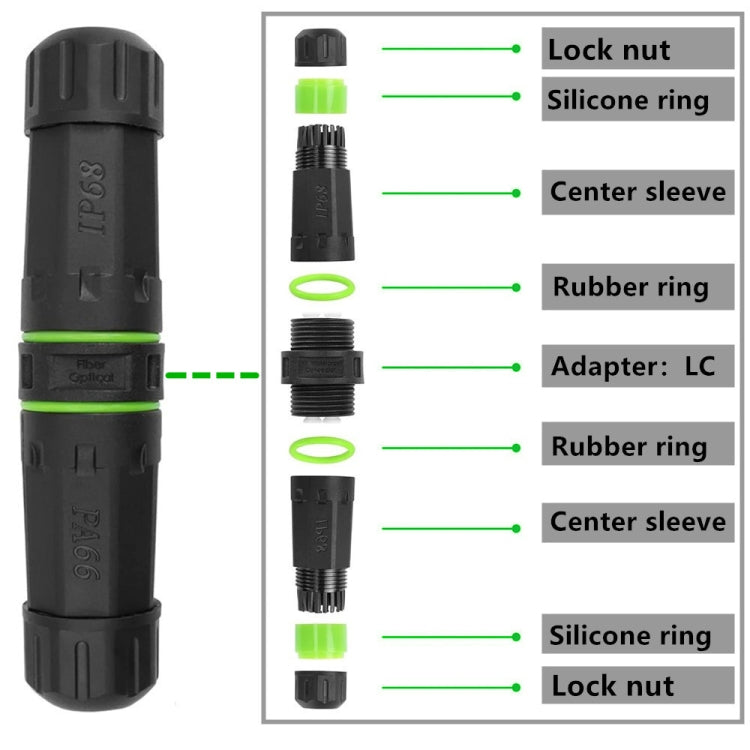 Adattatore accoppiatore ottico fibra LC impermeabile IP68