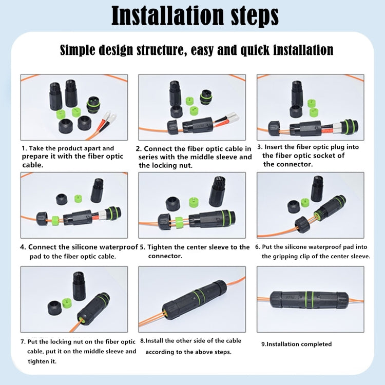 Adattatore fibra ottica SC impermeabile IP68