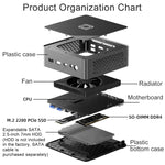 Jumper N100 II Mini PC Intel 12a Gen 8GB RAM 256GB SSD